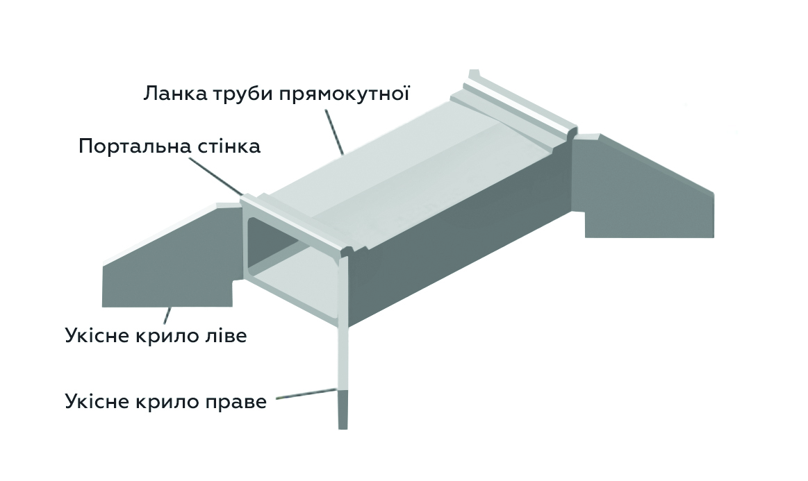 Звенья/Ланки